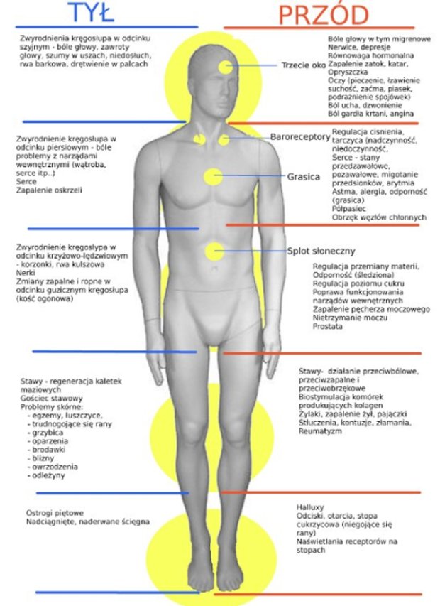 Choroby, ktre mona leczy Q.Light